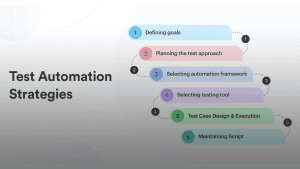What-Are-Automation-Testing-Tools