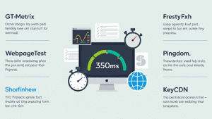Check-TTFB-of-your-site