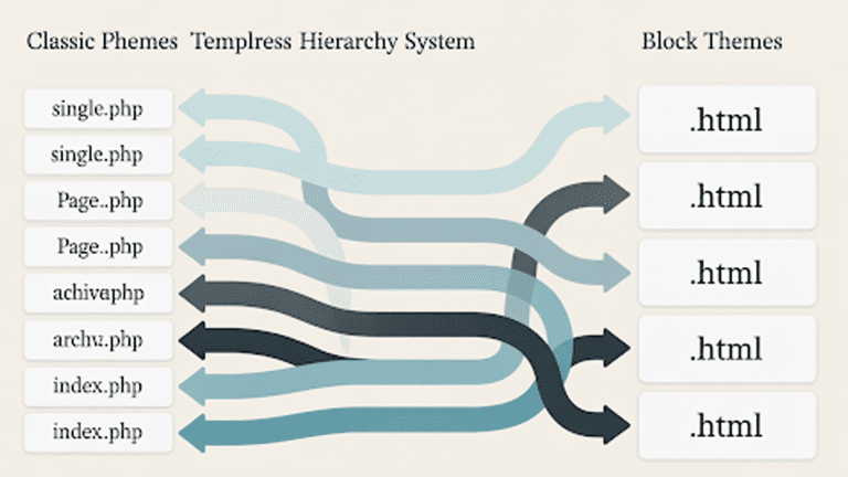 wordpress-theme-structure